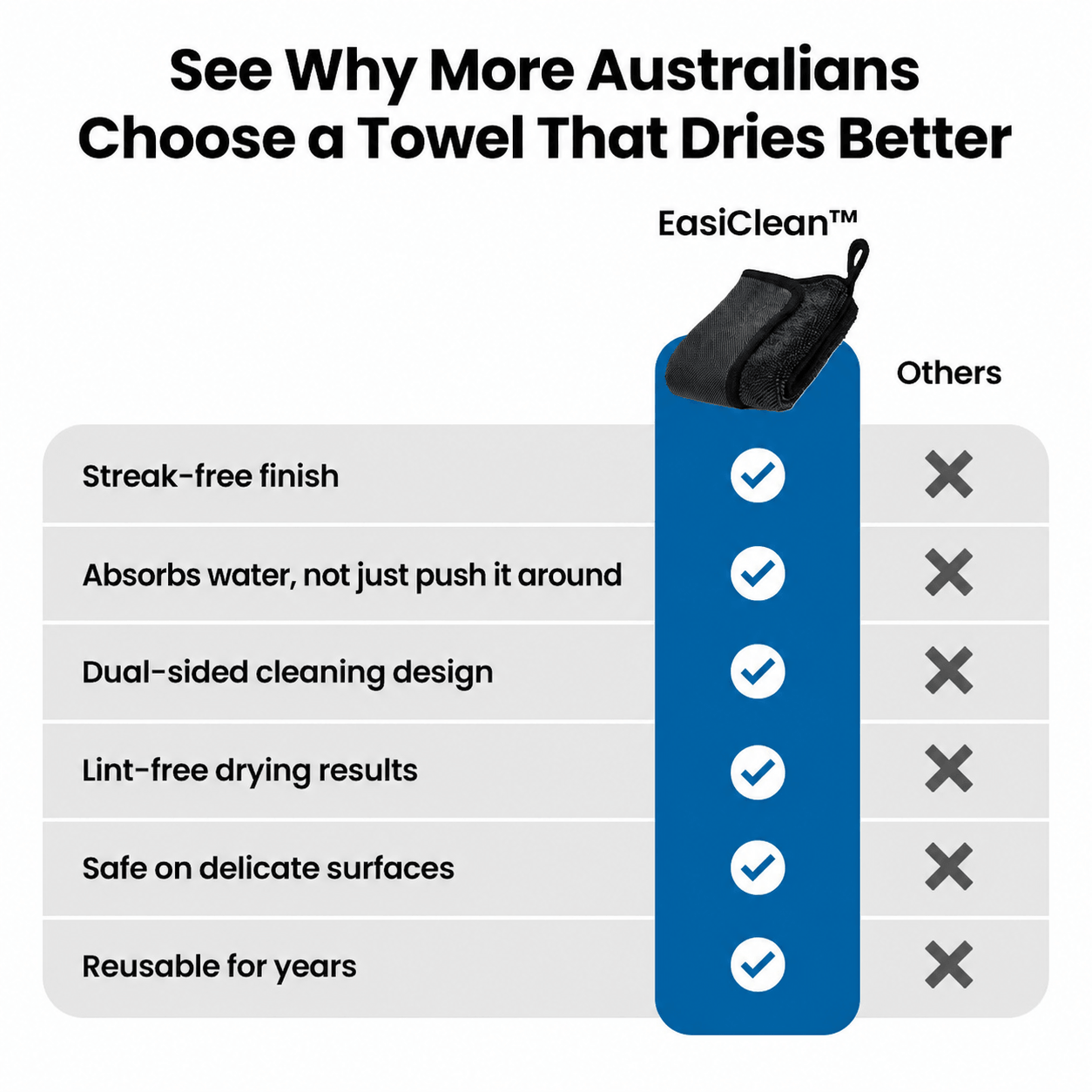 EasiClean™ Premium DryNShine Towel